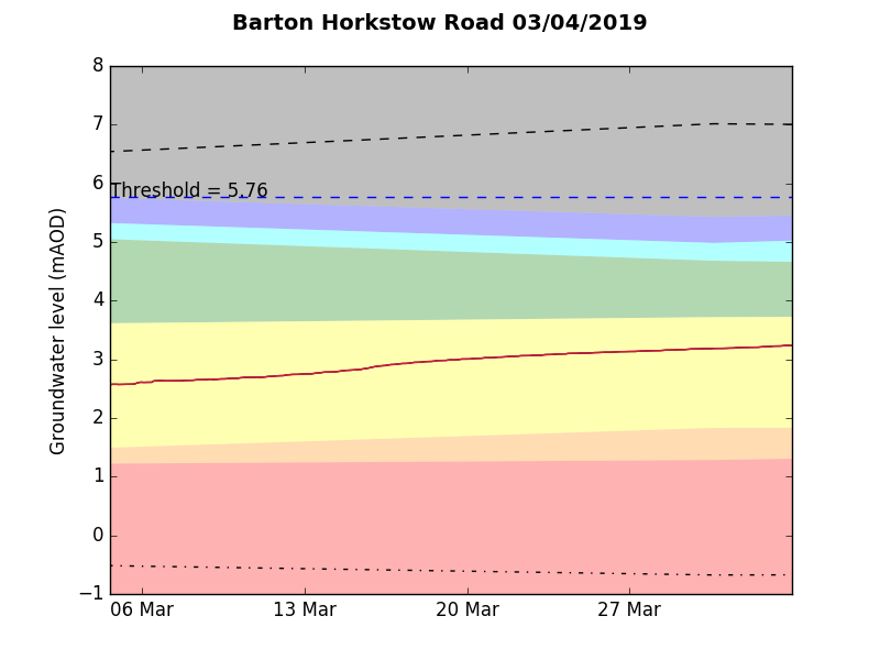 Barton Horkstow Road 2019-04-03.png